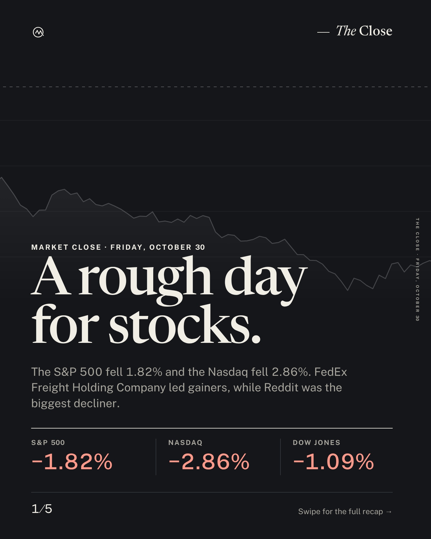 A rough day for stocks.