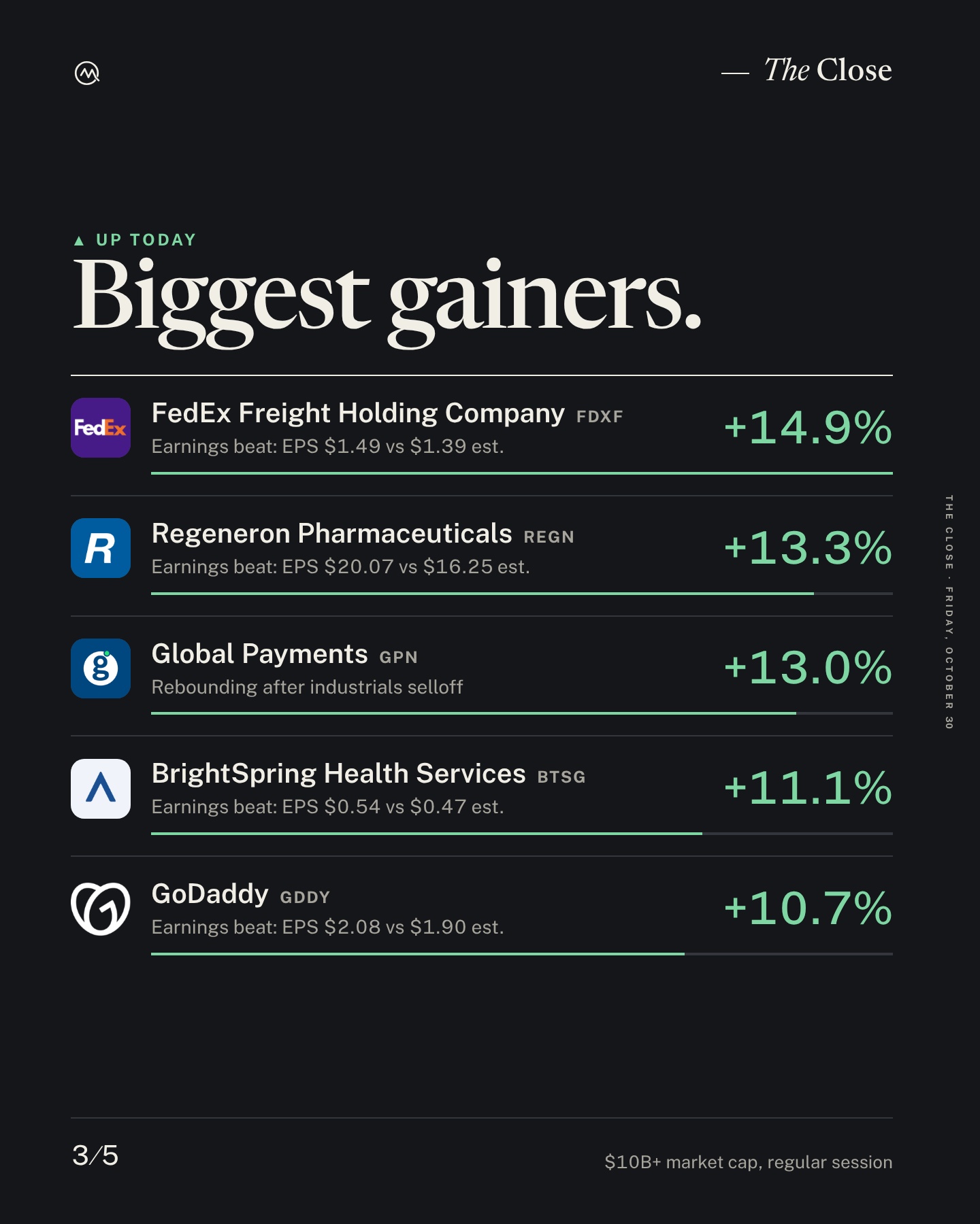 A rough day for stocks.