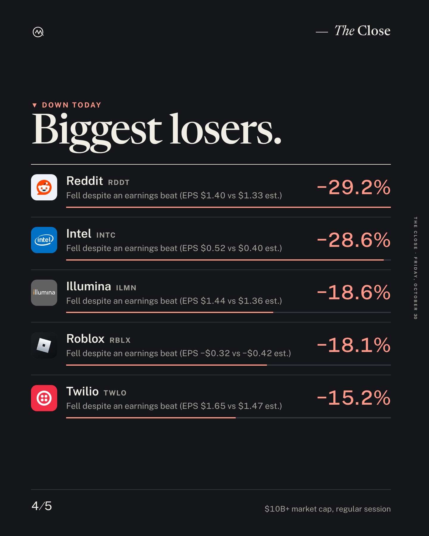 A rough day for stocks.