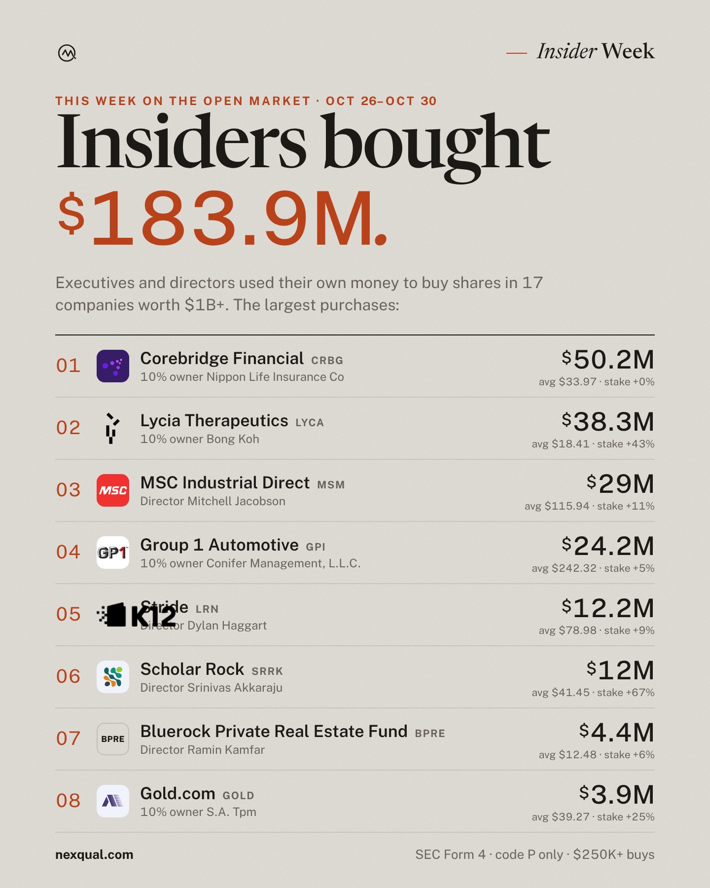 Insider buying this week · Oct 26–Oct 30